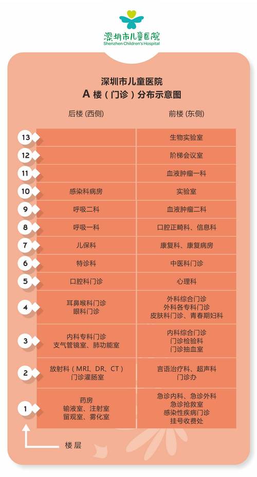 在深圳生一个孩子住院费用要花多少?福田妇幼保健医院收费标准-图3 在深圳生一个孩子住院费用要花多少?福田妇幼保健医院收费标准-图3