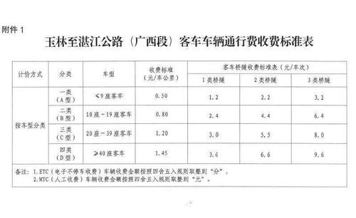 汽车过高速收费站有几种缴费方式?节假日高速公路收费-图2 汽车过高速收费站有几种缴费方式?节假日高速公路收费-图2