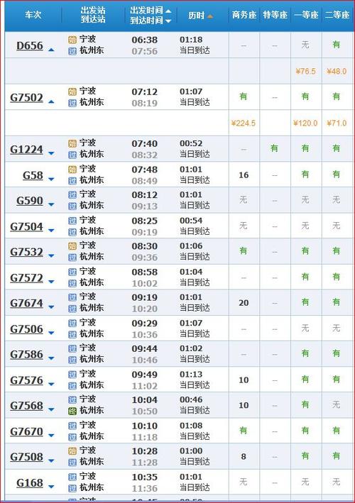 现在宁波火车站去宁波二院坐什么公交比较快?783河西到宁波站收费标准-图3 现在宁波火车站去宁波二院坐什么公交比较快?783河西到宁波站收费标准-图3
