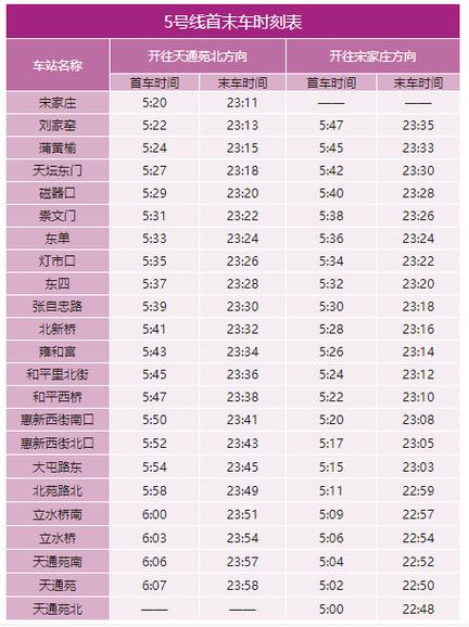 北京地铁员工工作时间和待遇如何？北京地铁的收费标准