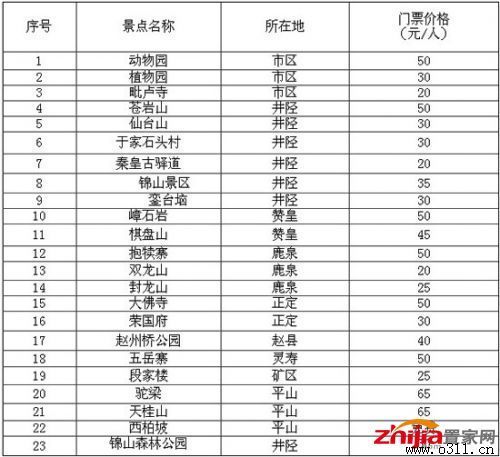 北京景点收费标准?景点收费问题-图2 北京景点收费标准?景点收费问题-图2