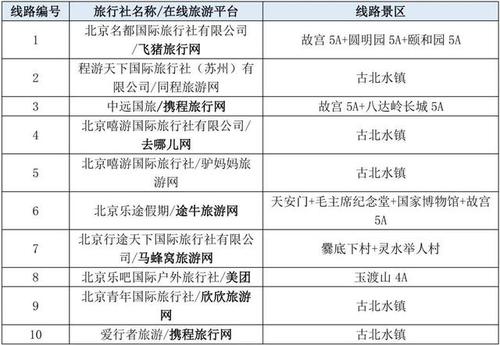 北京景点收费标准?景点收费问题-图3 北京景点收费标准?景点收费问题-图3