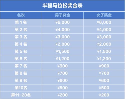 2021北京马拉松奖金？北京马拉松收费
