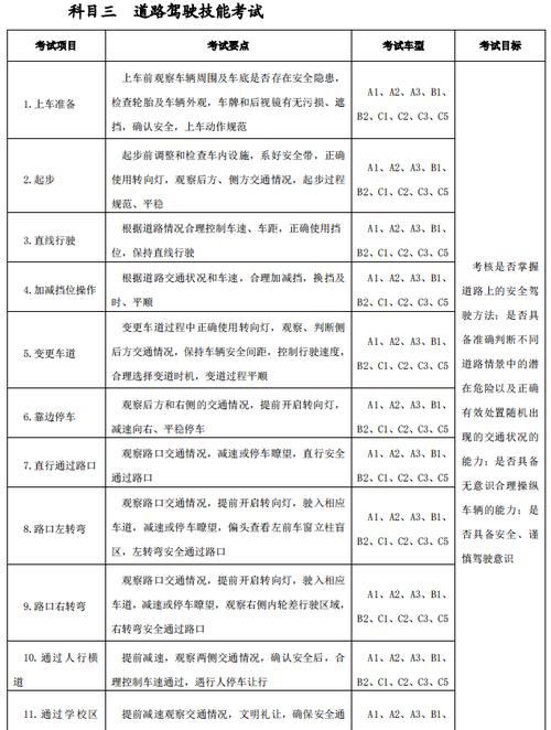驾驶证新规4月实施全面改革吗?公正驾驶证怎么收费-图3 驾驶证新规4月实施全面改革吗?公正驾驶证怎么收费-图3
