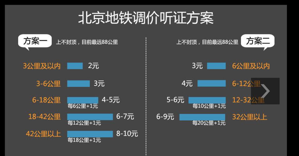 北京地铁是怎么计价?北京地铁最新收费标准-图3 北京地铁是怎么计价?北京地铁最新收费标准-图3