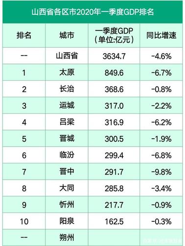 我现在在上海要去山西太原开车要多少时间呀？a30收费多少