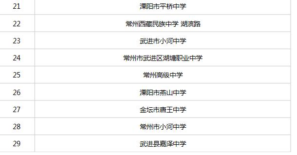 常州本地生活平台排名？常州 交通影响评价收费标准