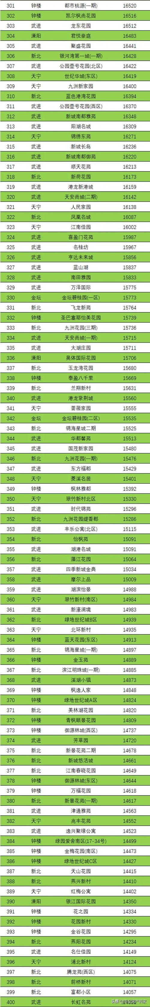 常州本地生活平台排名?常州 交通影响评价收费标准-图2 常州本地生活平台排名?常州 交通影响评价收费标准-图2