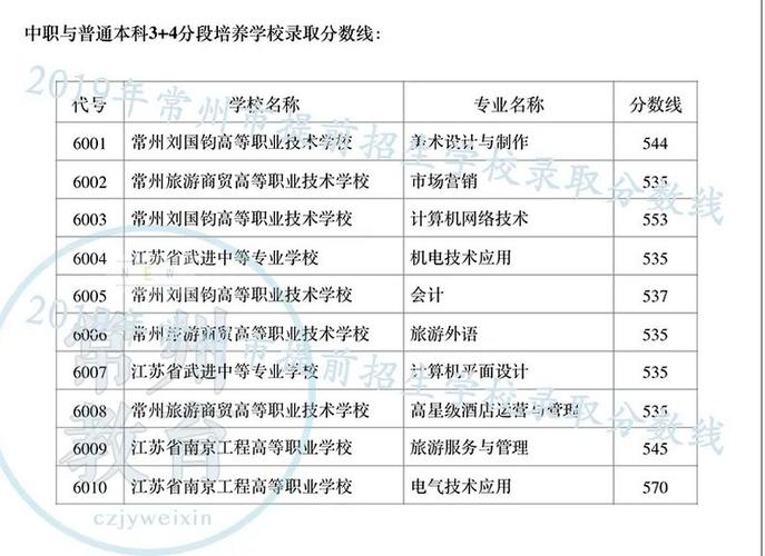 常州本地生活平台排名?常州 交通影响评价收费标准-图3 常州本地生活平台排名?常州 交通影响评价收费标准-图3