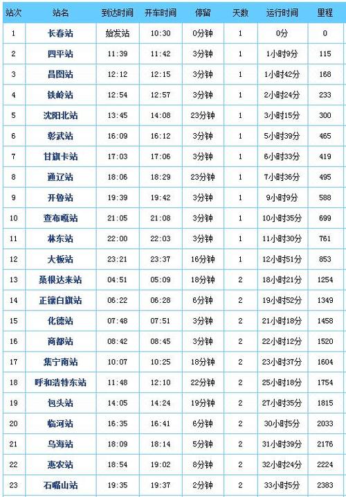 K1O62晚点多长时间?四平到扶余高速收费-图2 K1O62晚点多长时间?四平到扶余高速收费-图2