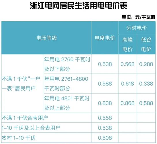 太阳能发电板一平方发多少电?日照居民用电收费标准-图3 太阳能发电板一平方发多少电?日照居民用电收费标准-图3
