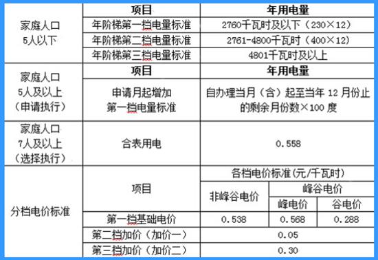 太阳能发电板一平方发多少电?日照居民用电收费标准-图2 太阳能发电板一平方发多少电?日照居民用电收费标准-图2