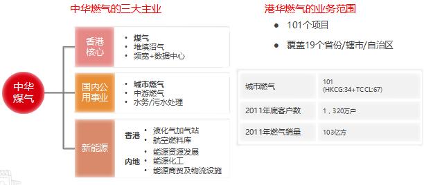 充煤气的地方叫什么?香港煤气固定收费-图3 充煤气的地方叫什么?香港煤气固定收费-图3