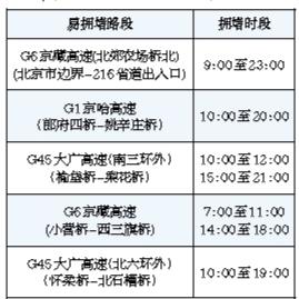 北京的高速路一共几条?北京高速公路 收费标准-图2 北京的高速路一共几条?北京高速公路 收费标准-图2