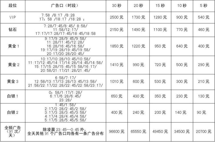 一般电视广告费多少~怎么算？广播电视广告收费