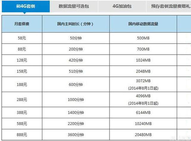 套餐内的流量使用中会额外收费吗?额外收费吗-图2 套餐内的流量使用中会额外收费吗?额外收费吗-图2