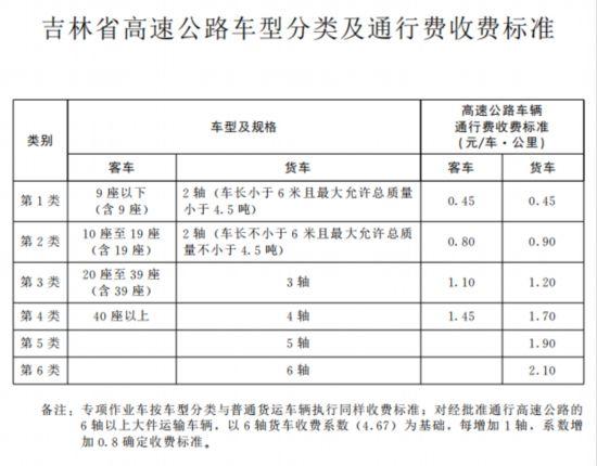 高速公路/国道/省道/收费标准?高速公路收费方式分类-图1 高速公路/国道/省道/收费标准?高速公路收费方式分类-图1