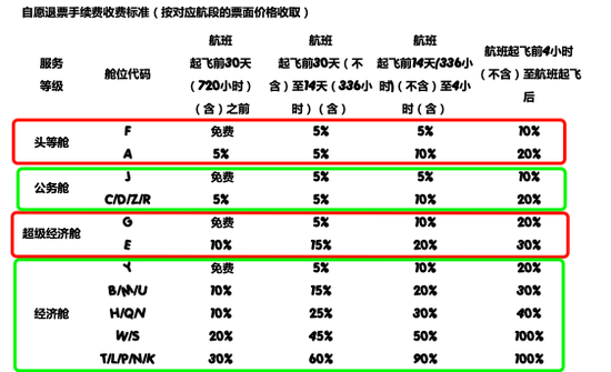 中联航经济舱行李限额?中国联航行李收费标准-图3 中联航经济舱行李限额?中国联航行李收费标准-图3