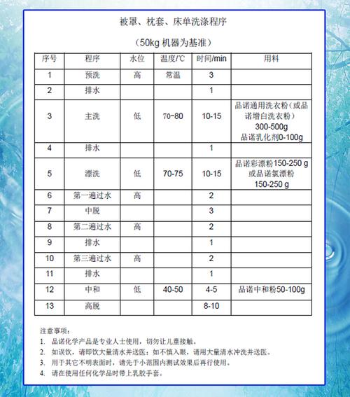 酒店洗涤利润有多大？酒店干洗服务收费
