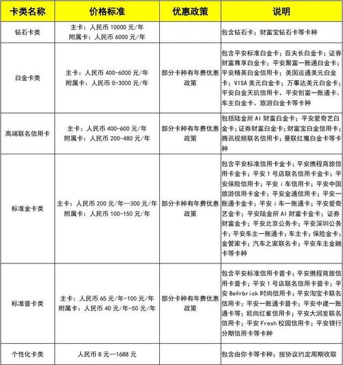 平安银行金卡账户管理费怎么收的？平安银行借记卡金卡收费
