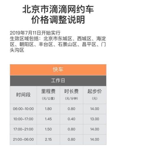 宜宾网约车公司排名?宜宾滴滴打车收费价格-图2 宜宾网约车公司排名?宜宾滴滴打车收费价格-图2