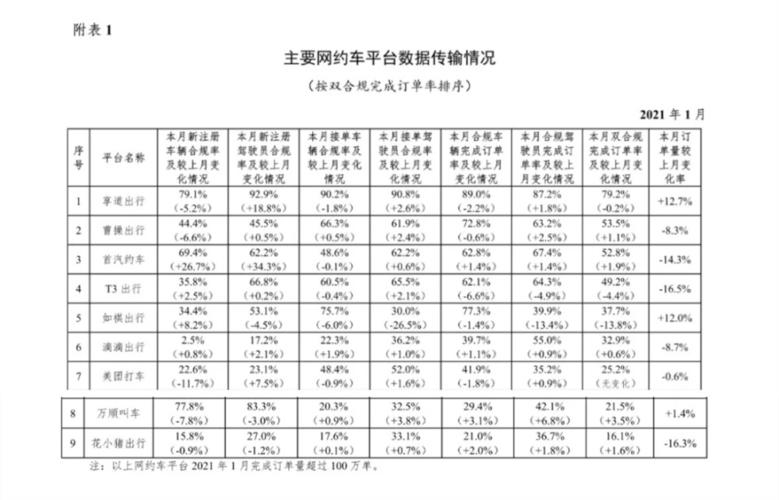 宜宾网约车公司排名?宜宾滴滴打车收费价格-图3 宜宾网约车公司排名?宜宾滴滴打车收费价格-图3