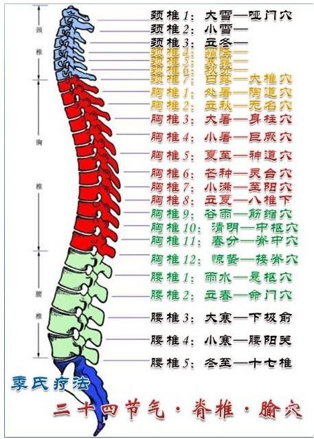 我爸腰脊椎疼好多年了,想知道南京鼓楼区好一点的推拿店有哪些,谢谢帮助?手佳按摩收费-图3 我爸腰脊椎疼好多年了,想知道南京鼓楼区好一点的推拿店有哪些,谢谢帮助?手佳按摩收费-图3