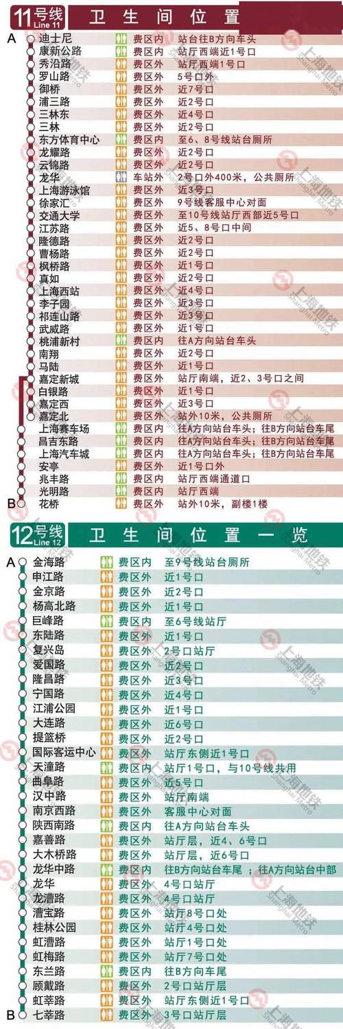 上海地铁9号线有哪站厕所是在站内的不用出战的?中春路地铁站 停车收费-图2 上海地铁9号线有哪站厕所是在站内的不用出战的?中春路地铁站 停车收费-图2