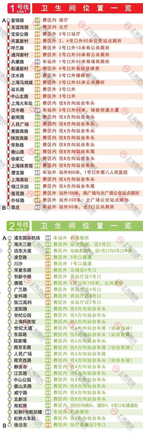 上海地铁9号线有哪站厕所是在站内的不用出战的？中春路地铁站 停车收费