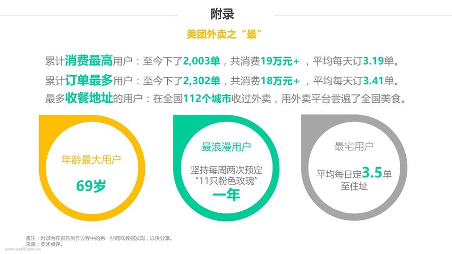 对比大众点评网美团网和糯米网模式的异同点?糯米网商家收费-图2 对比大众点评网美团网和糯米网模式的异同点?糯米网商家收费-图2