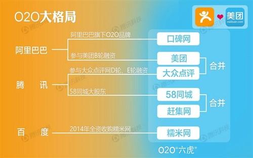对比大众点评网美团网和糯米网模式的异同点?糯米网商家收费-图3 对比大众点评网美团网和糯米网模式的异同点?糯米网商家收费-图3