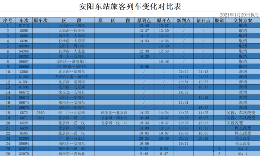 安阳东站具体位置是哪里?安阳东站停车收费-图3 安阳东站具体位置是哪里?安阳东站停车收费-图3