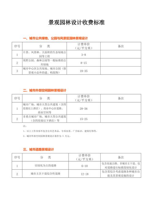 绿化设计费取费标准？园林绿化设计收费标准