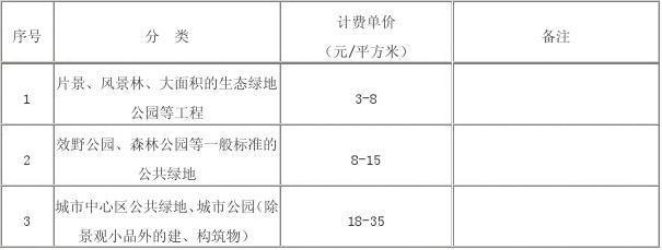 绿化设计费取费标准?园林绿化设计收费标准-图2 绿化设计费取费标准?园林绿化设计收费标准-图2