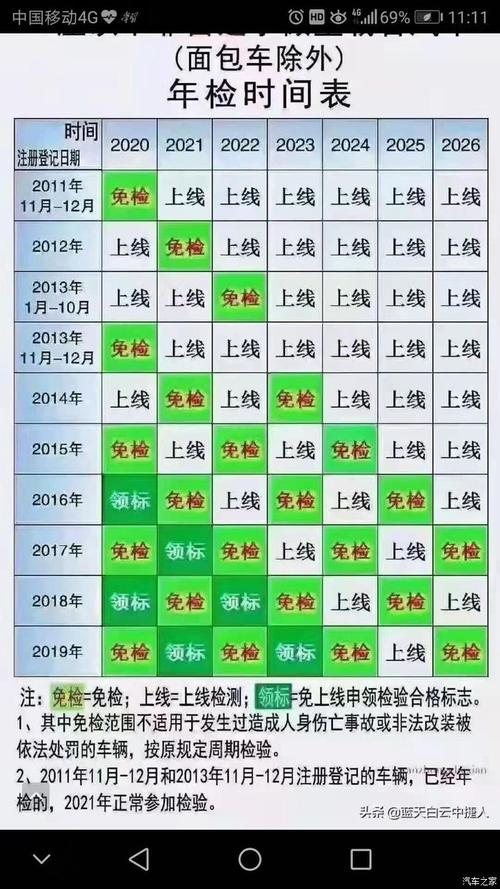 2022年检车有哪些项目?指压 收费-图3 2022年检车有哪些项目?指压 收费-图3