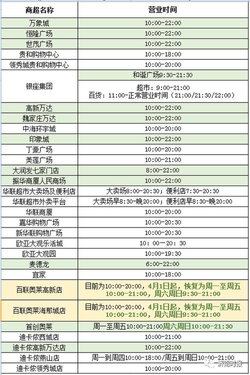 济南高新万达营业时间?济南万达停车 收费-图3 济南高新万达营业时间?济南万达停车 收费-图3