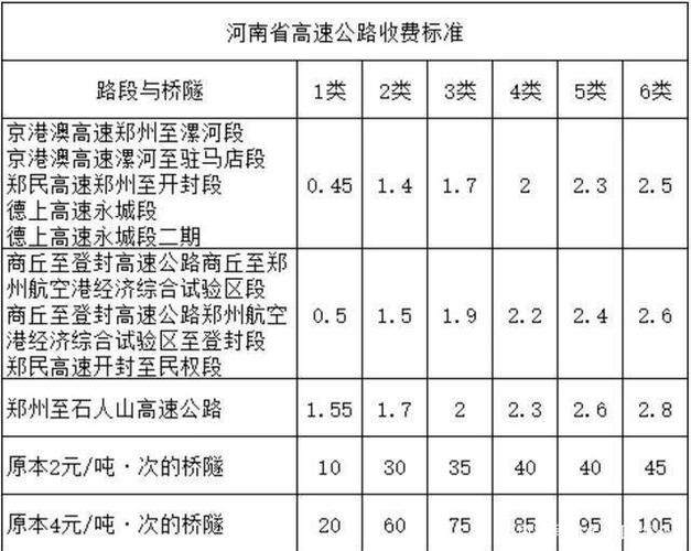 63公里高速费多少?西安到宝鸡高速收费-图3 63公里高速费多少?西安到宝鸡高速收费-图3
