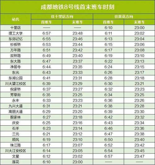 成都地铁内环和外环区别?外环路地铁站停车场收费-图3 成都地铁内环和外环区别?外环路地铁站停车场收费-图3