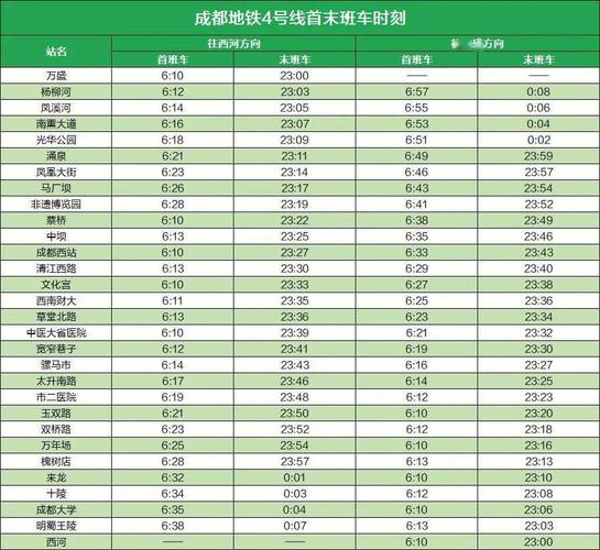 成都地铁内环和外环区别？外环路地铁站停车场收费