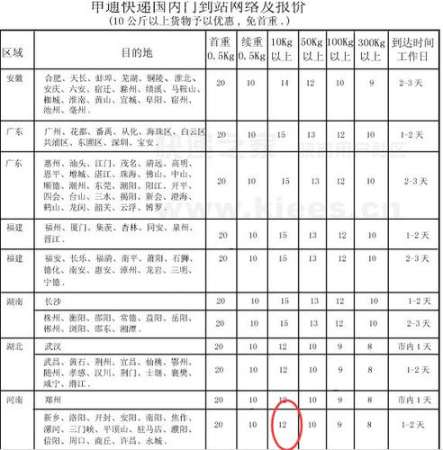 北京到抚顺快递费多少？抚顺的申通是怎么收费的