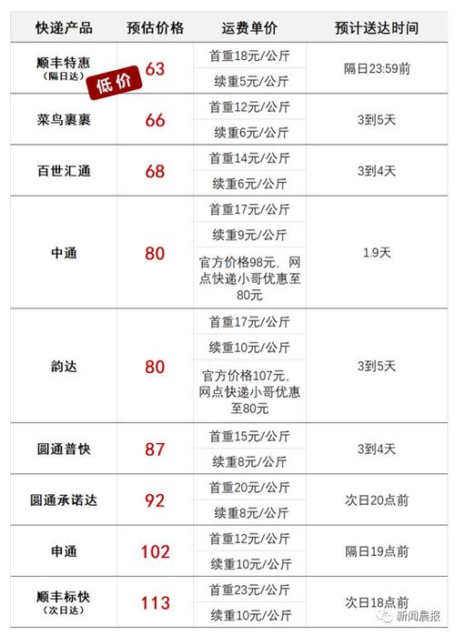 北京到抚顺快递费多少?抚顺的申通是怎么收费的-图2 北京到抚顺快递费多少?抚顺的申通是怎么收费的-图2