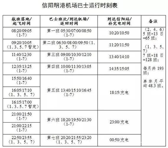 信阳火车站离明港机场近不?中乐百花收费标准-图2 信阳火车站离明港机场近不?中乐百花收费标准-图2