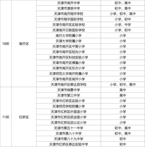 天津哪个区适合打工？天津塘沽就业中心收费吗-图3