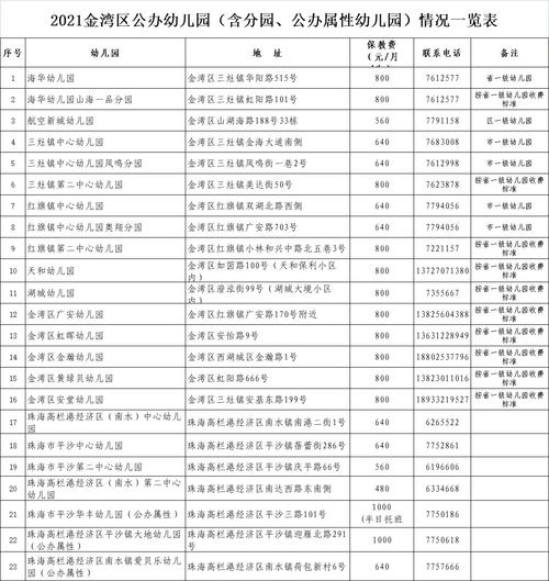 2021无锡侨谊幼儿园入园条件?无锡侨谊幼儿园收费标准-图3 2021无锡侨谊幼儿园入园条件?无锡侨谊幼儿园收费标准-图3