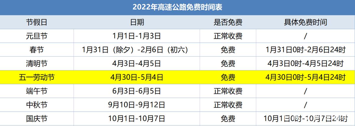 2023年五一高速免费时间?五一节高速路收费-图3 2023年五一高速免费时间?五一节高速路收费-图3
