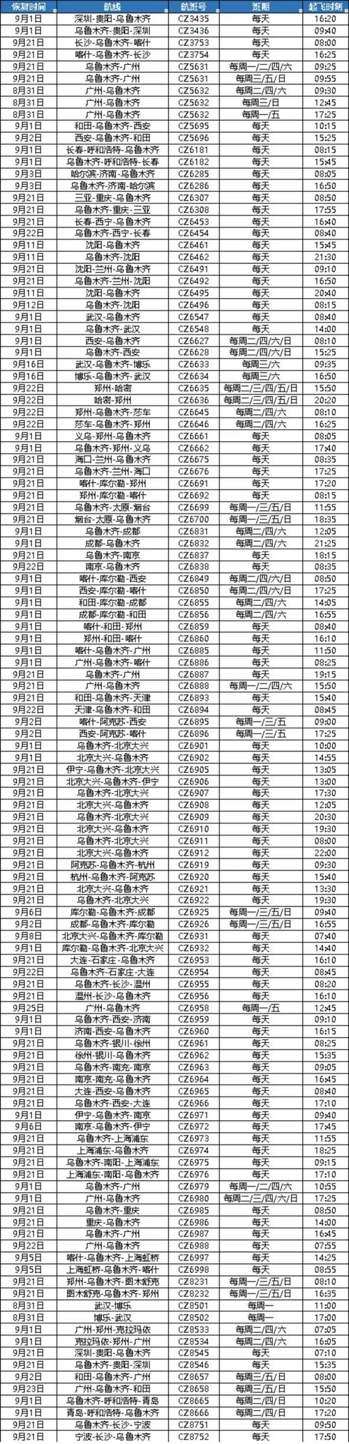 从呼和浩特到新疆最省钱和时间应该怎么走?有直达吗?重庆到新疆高速收费-图2 从呼和浩特到新疆最省钱和时间应该怎么走?有直达吗?重庆到新疆高速收费-图2