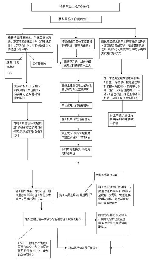 房地产示范区精装修管理实施办法?九洲金东方收费-图3 房地产示范区精装修管理实施办法?九洲金东方收费-图3