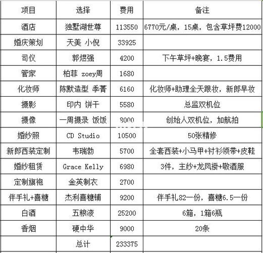 苏州婚宴标准?苏州婚庆公司收费-图1 苏州婚宴标准?苏州婚庆公司收费-图1