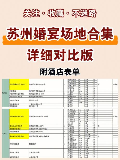 苏州婚宴标准?苏州婚庆公司收费-图3 苏州婚宴标准?苏州婚庆公司收费-图3
