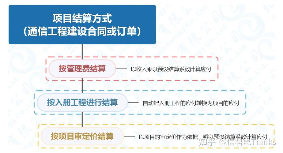 项目管理有限公司可以接工程吗?代甲方 收费标准-图3 项目管理有限公司可以接工程吗?代甲方 收费标准-图3